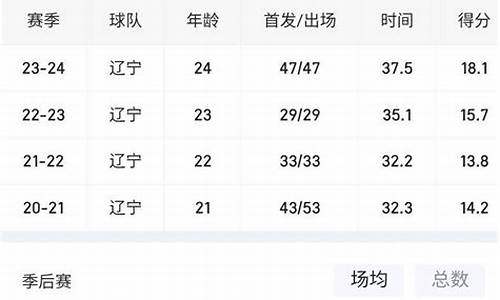 cba总决赛打几场_cba总决赛打几场2