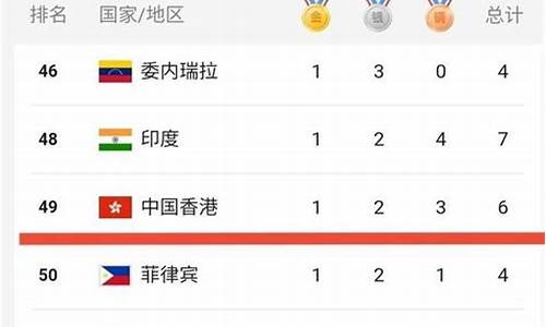 金牌榜最新排名_亚青赛金牌榜最新排名