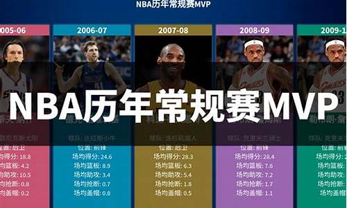 nba常规赛mvp_nba常规赛mvp历