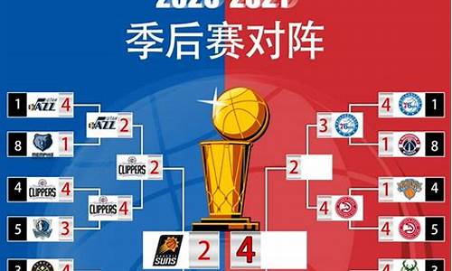 nba季后赛对阵_nba季后赛对阵图