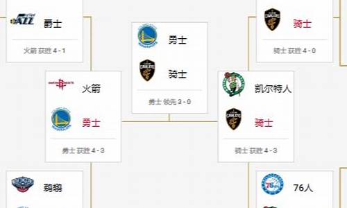 2018nba季后赛_2018nba季后