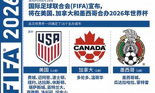 2026年世界杯亚洲区赛制_2026年世