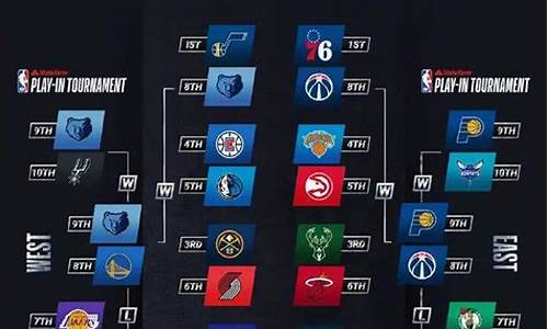 19年nba季后赛对阵图_2019年nb