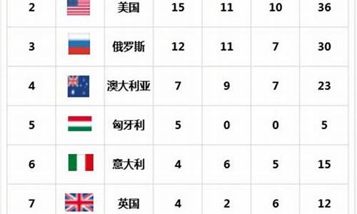 世锦赛最新金牌榜_世锦赛最新金牌榜排名