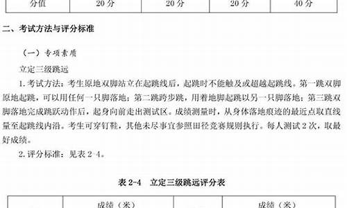 足球体育单招分数对照表最新版_足球体育单