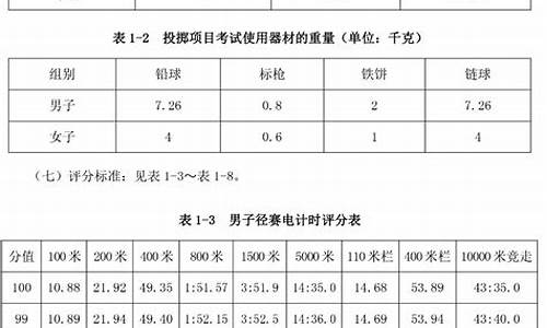 田径体育生专业分数线多少_田径体育生专业