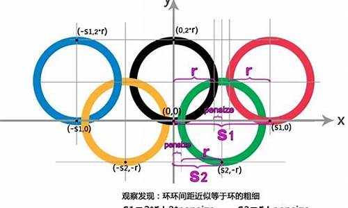 海龟绘图代码奥运五环_海龟作图奥运五环