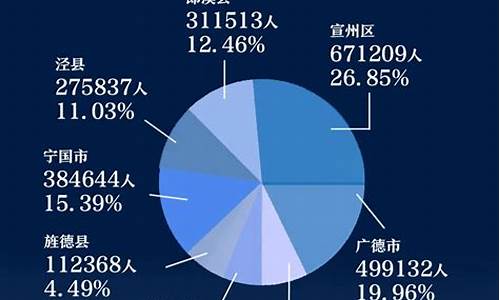 宣城市体育赛事统计分析_安徽宣城体育中心