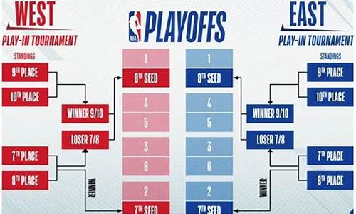 nba附加赛规则_nba附加赛规则详解