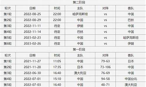 篮球赛事时间表2023年5月最新版_篮球赛事时间表2023年5月最新版下载