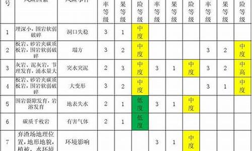 足球赛事风险评估报告_足球赛事风险评估报告怎么写