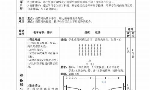 篮球体育课单元教学目标_篮球体育课单元教学目标怎么写