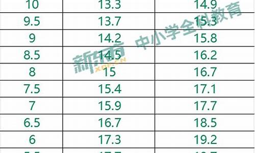 足球体育中考评分标准绕杆_中考足球绕杆评分标准2019