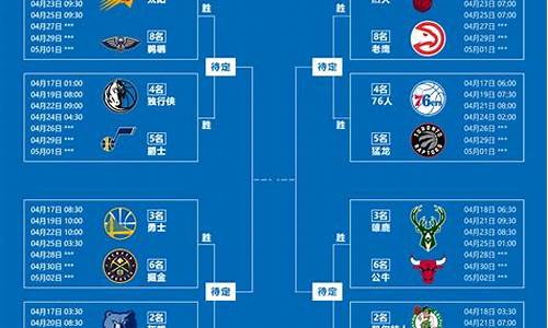 nba季后赛积分榜_nba季后赛积分榜最新排名